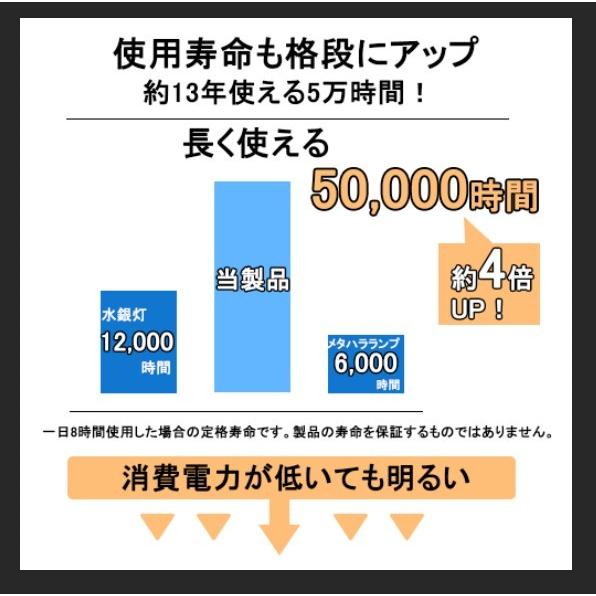 LED投光器 LEDライト 50Ｗ 8000lm 業務用LED投光器50W 作業灯 水銀灯1000W相当 屋外 ハイベイライト 看板灯 庭園灯工場 倉庫 LED投光機 IP65防水防塵 吊り下げ型｜nihon-koueki｜10