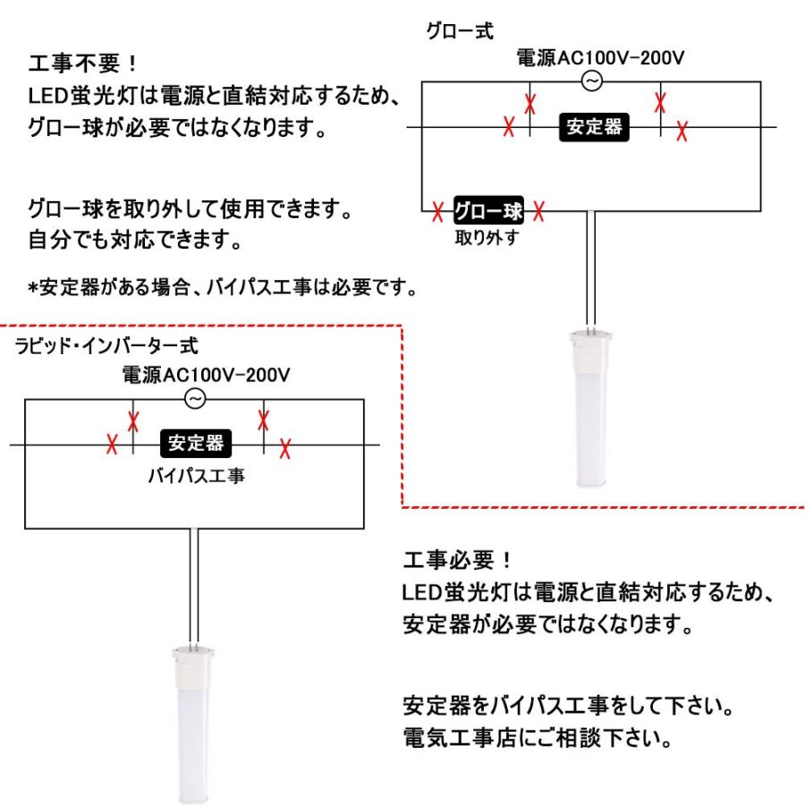 ツイン蛍光灯 LEDに交換 FPL27EXN FPL27 FPL27EX-N LED化 蛍光灯 ツイン蛍光灯 LEDに交換 FPL27EXN FPL27 FPL27EX-N LED化 蛍光灯