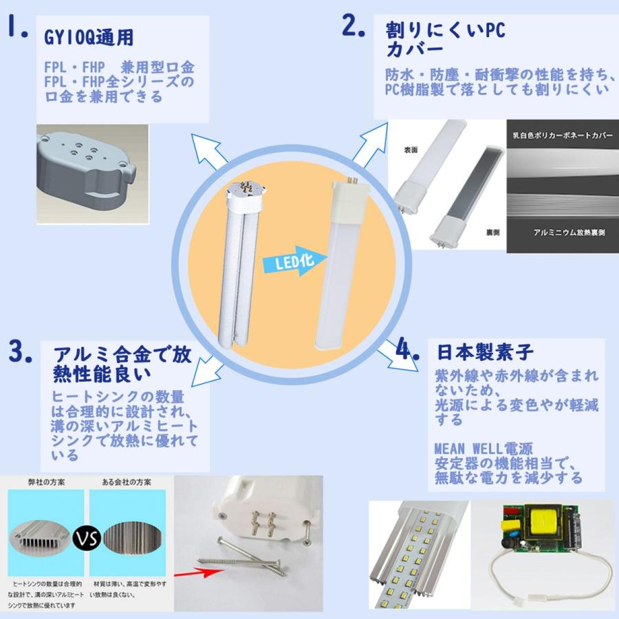 fpl32ex fpl36ex fhp32en ツイン蛍光灯 ledに交換 3波長形 18w 口金