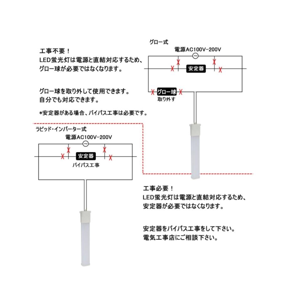 fpl55 fpl55形 led蛍光灯 fpl55ex コンパクト蛍光灯 LED 25w 4000lm