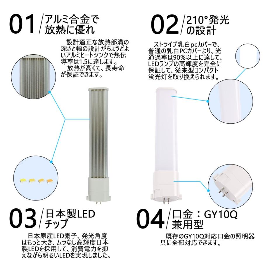 fpr96 fpr96形 led蛍光灯 fpr96ex コンパクト蛍光灯 LED 40w 6400lm