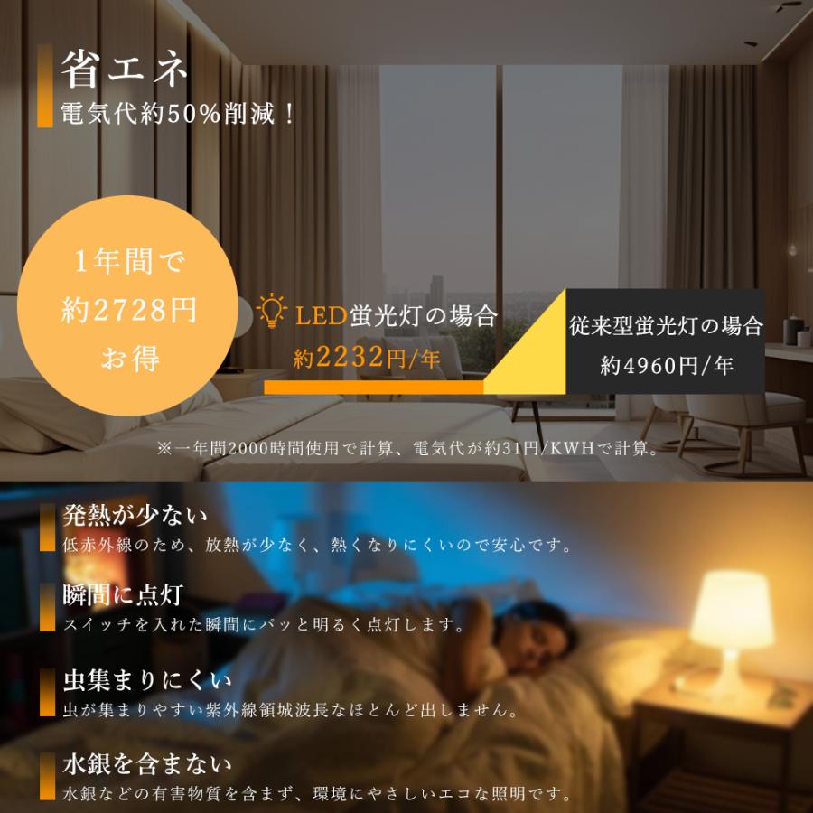【4本セット】LEDベースライト 器具一体型 40w形 2灯相当 消費電力36W 4000lm 3段階調色 プルスイッチ付き 4台連結使用可能 ACプラグ付 倉庫 工場 配線工事不要の画像