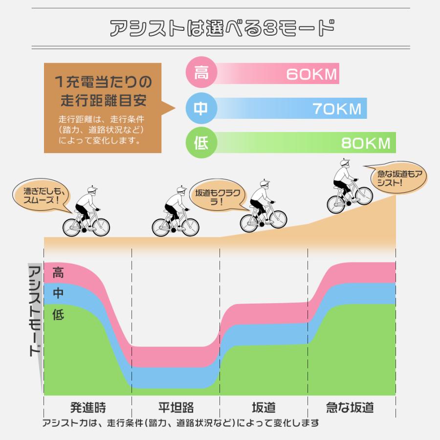 電動アシスト自転車 20インチ 折り畳み自転車 タイヤ 極太 電動自転車