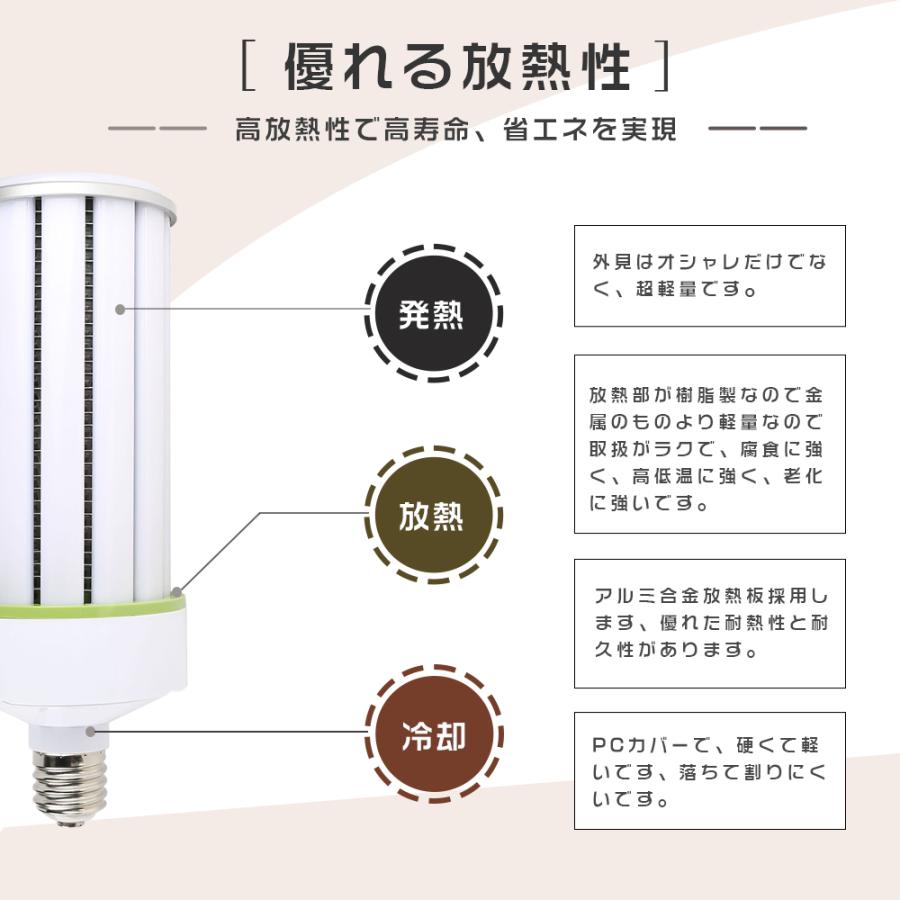 20個セット LED水銀ランプ 100W LEDコーンライト E39口金 20000LM 1000W水銀灯相当 HF1000X 水銀灯からLEDへ交換 コーン型LEDランプ 省エネ トウモロコシ型LED_10