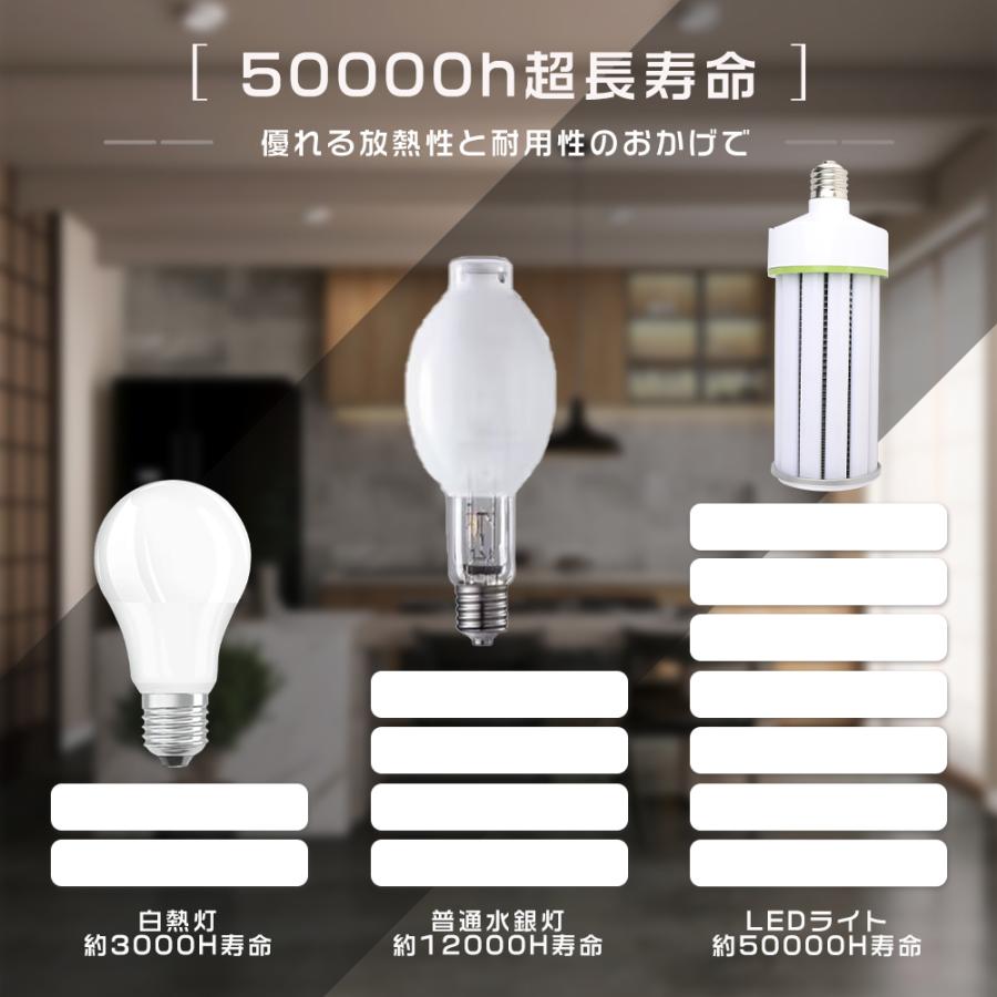 20個セット LED水銀ランプ 100W LEDコーンライト E39口金 20000LM 1000W水銀灯相当 HF1000X 水銀灯からLEDへ交換 コーン型LEDランプ 省エネ トウモロコシ型LED_13