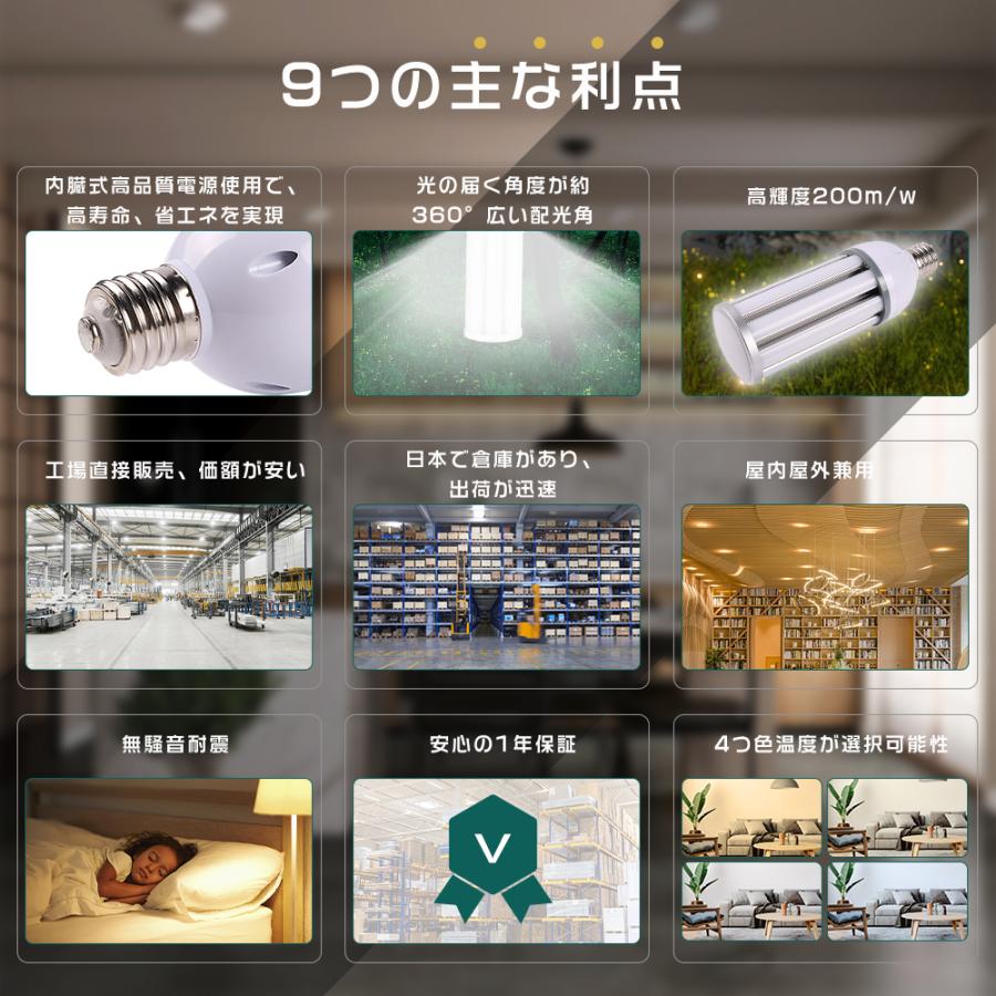 LEDコーンライト E26 LED水銀灯 E39 300W水銀灯相当 HF300X 代替品