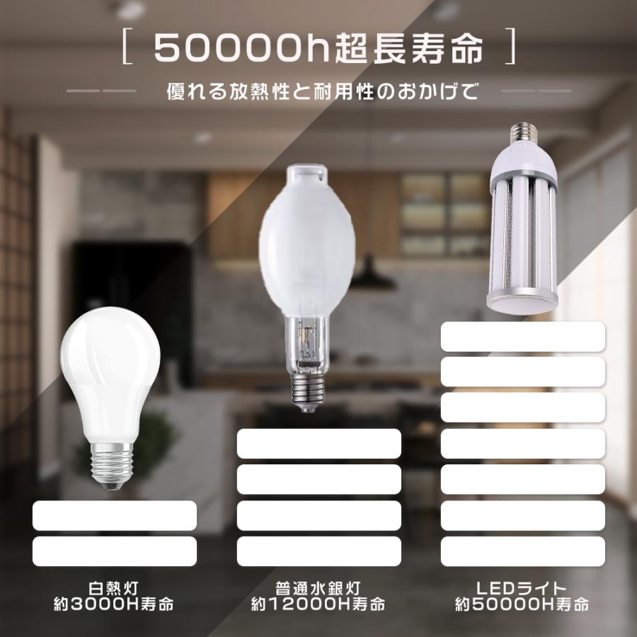 富*き様 Panasonic HF250X 水銀ランプ 6個セットAmazon | パナソニック