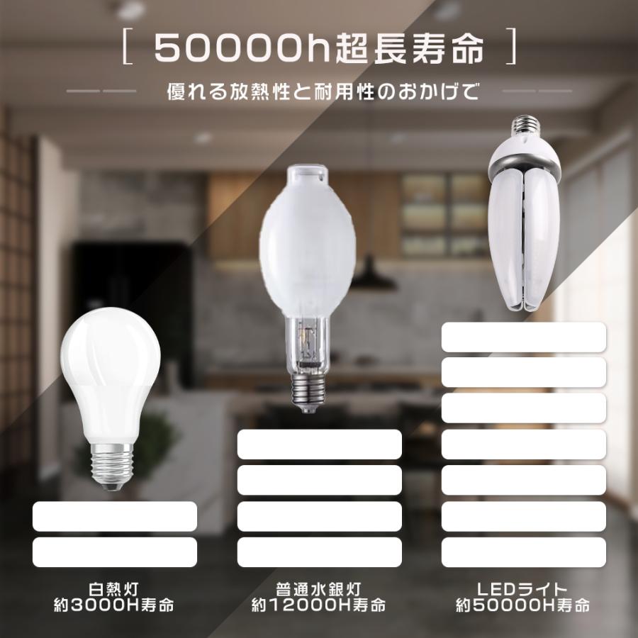 LEDコーンライト E39 LED水銀ランプ 60W 12000LM 400W水銀灯相当