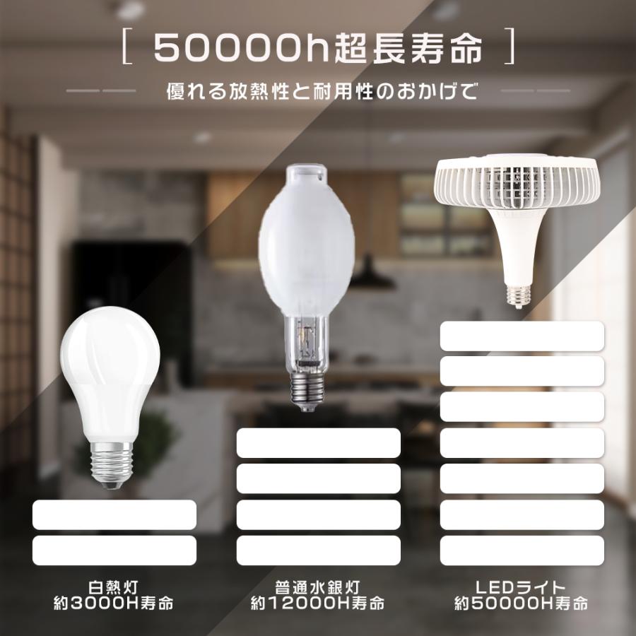 8個セット LEDビーム電球 LEDバラストレス水銀灯 E39 消費電力200W 超