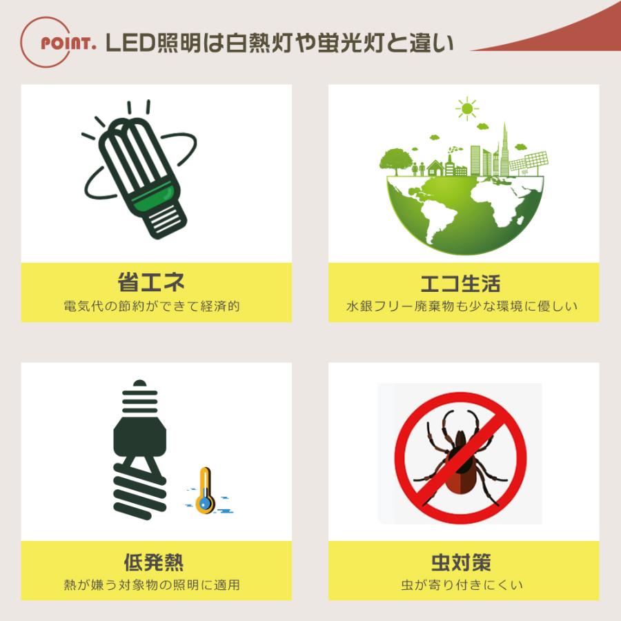 ツイン蛍光灯 LEDに交換 FPL36EL/HF FPL36EW/HF FPL36EN/HF FPL36ED/HF GY10q口金 FPL36形 LEDコンパクト形蛍光灯 LED蛍光灯 18W 3600LM 省エネ FPL36EX 1年保証｜nihon-koueki｜10