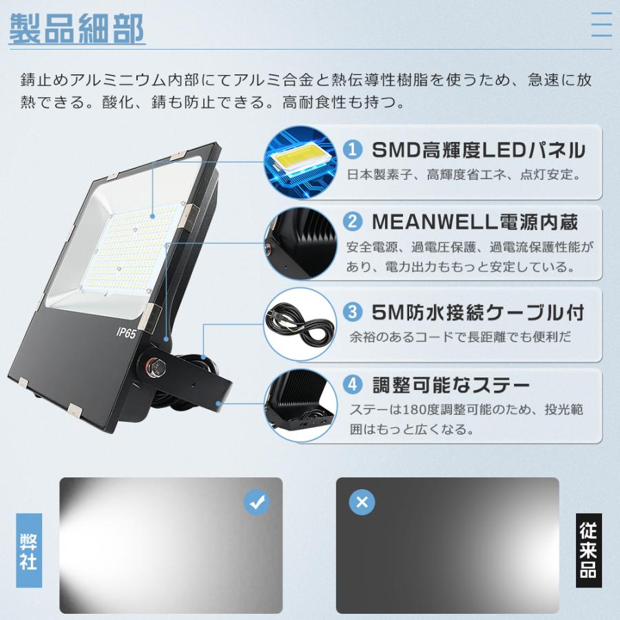 LED投光器 屋外 防水 150W 昼光色6000K 超爆光30000LM 1500W水銀灯相当