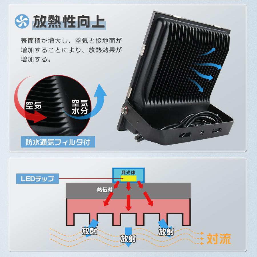 LED投光器 200W 超高輝度40000LM 2000W水銀灯相当 極薄 屋外用 明るい