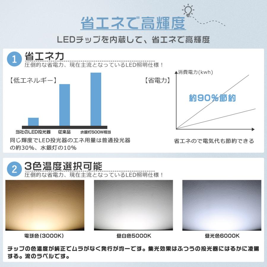 投光器 LED 50W 超高輝度10000LM 500W水銀灯相当 極薄 LED投光器 屋外用 明るい IP65防水 LED作業灯 LED照明 防犯灯 看板灯 倉庫 耐熱素材 5Mコード付 1年保証｜nihon-koueki｜09