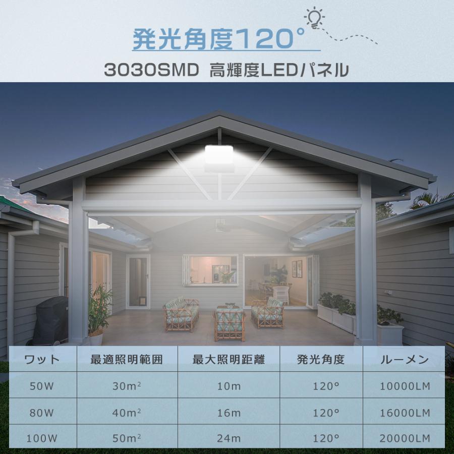 20台セット LED投光器 50W 超高輝度10000LM 500W水銀灯相当 極薄 屋外 