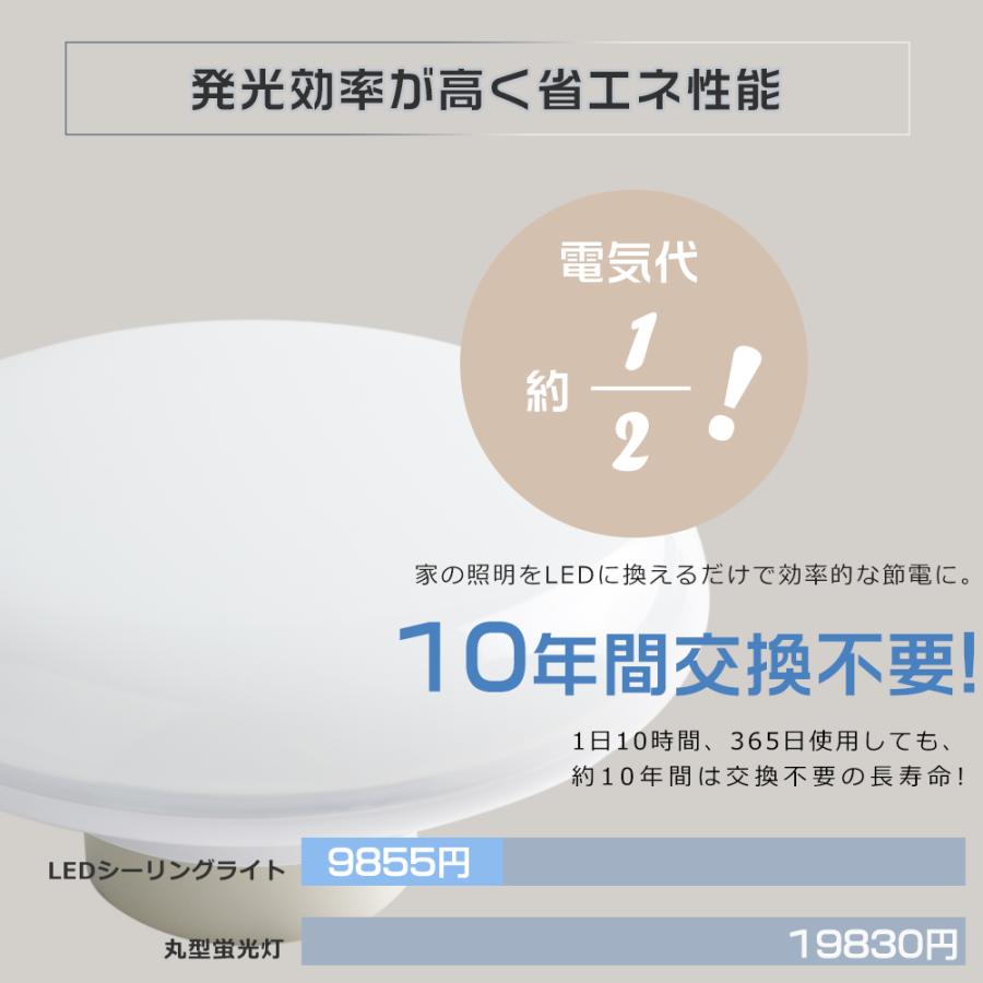2個セット】2年保証 LEDシーリングライト 6畳 8畳 25W 5000lm 小型 LED
