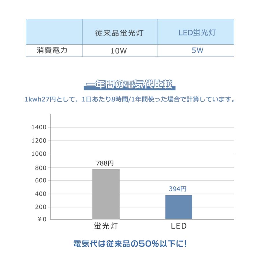 LED蛍光灯 10W形 直管 330MM 全工事不要 5W 1000lm LED直管蛍光灯 10W