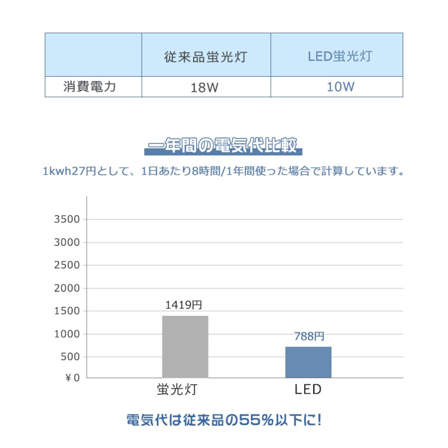 50本セット】LED蛍光灯 18W形 直管 500MM 全工事不要 10W 2000lm LED直