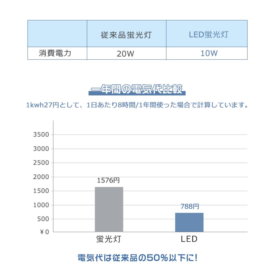 【10本セット】LED蛍光灯 20W形 直管 580MM 全工事不要 10W 2000lm LED直管蛍光灯 20W型 器具 20W型蛍光灯 直管型LEDランプ 20形 高輝度 即時点灯 節電 2年保証_13