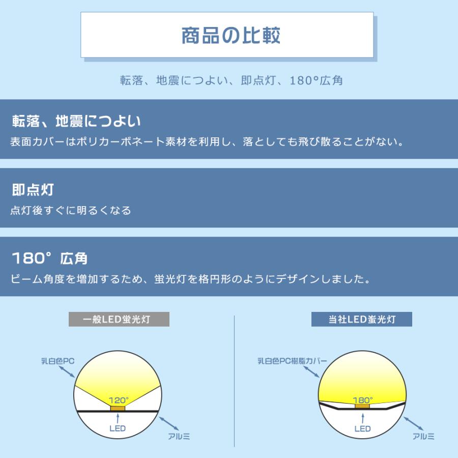 全工事不要 LED蛍光灯 40W形 直管 120CM 消費電力36W 7200lm LED 全工事不要 LED蛍光灯 40W形 直管 120CM 消費電力36W 7200lm LED