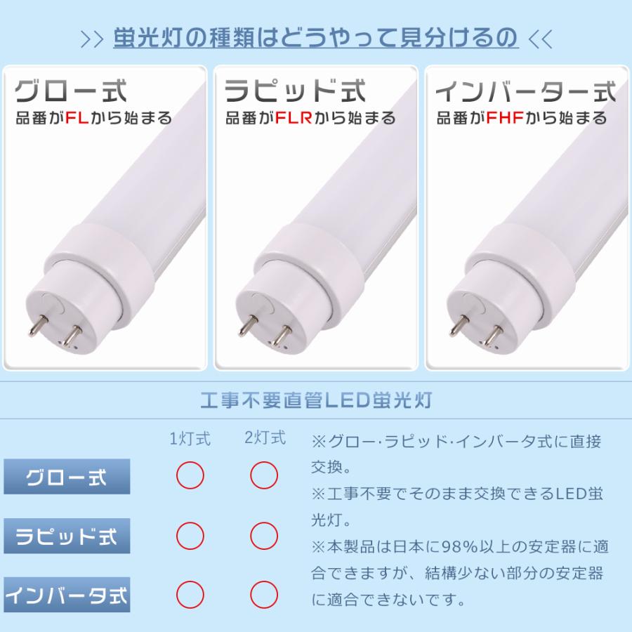 50本セット】LED蛍光灯 8W形 直管 287mm 全工事不要 5W 1000lm LED直管