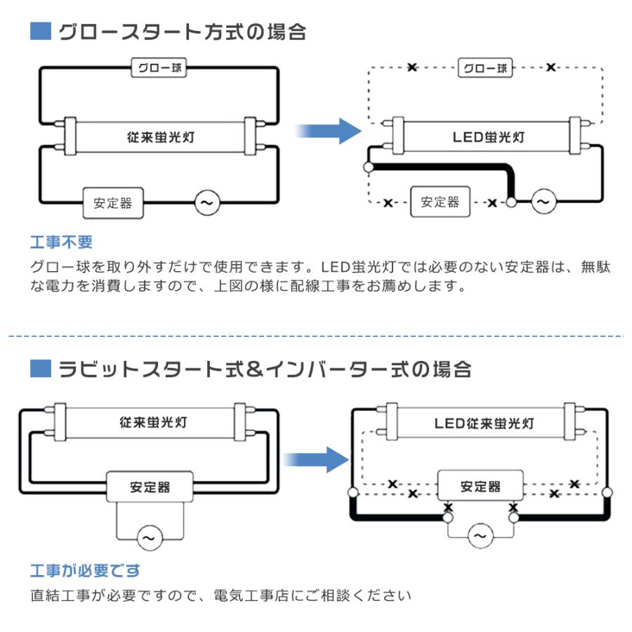 昼白色5000K LED蛍光灯 110W形 直管 2400mm 80W 16000lm LED直管蛍光灯
