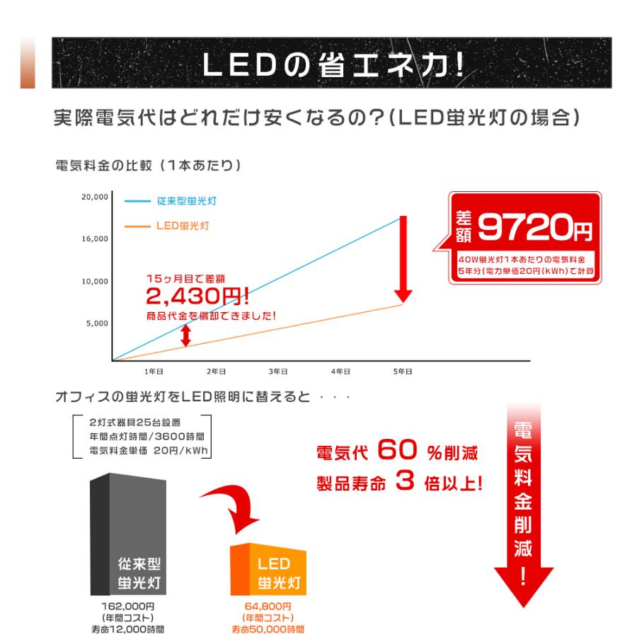 100本セット LED蛍光灯 40W形 直管 120cm 1198mm 直管蛍光灯 LED 直管形LED蛍光灯 LED直管蛍光灯40W形 LED 蛍光灯 40形 40W型 20W 4000lm G13口金 2年保証の画像