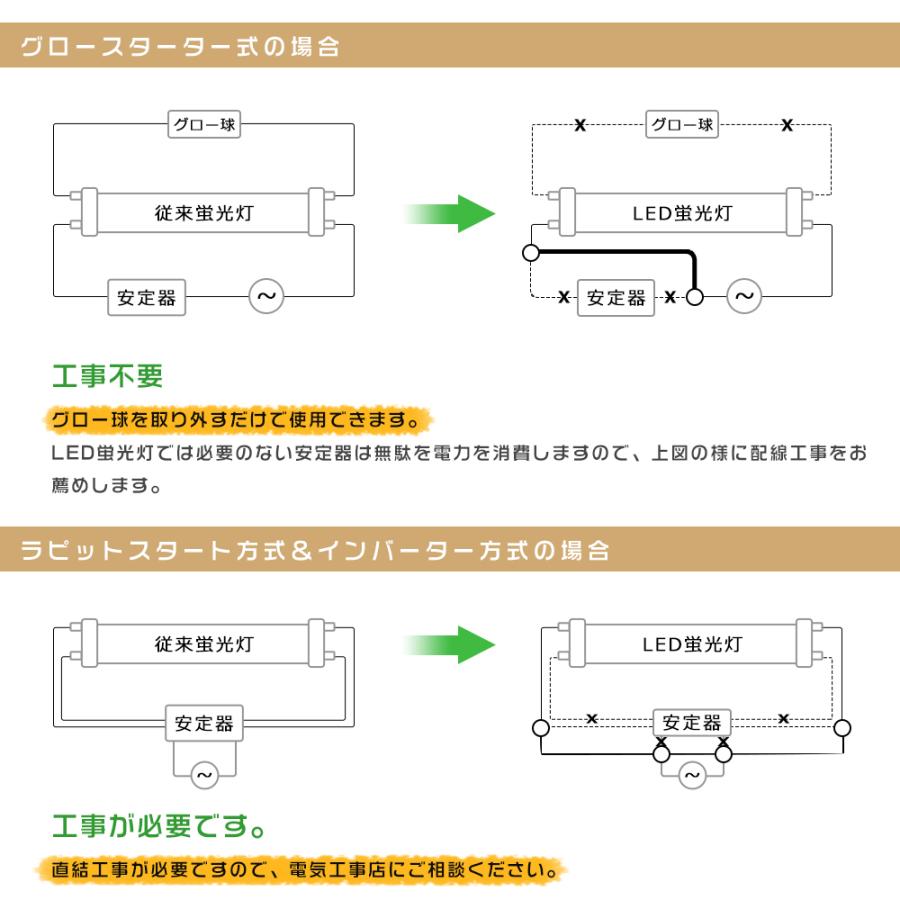 10本セット LED蛍光灯 40W形 直管 120cm 1198mm 直管蛍光灯 LED 直管形