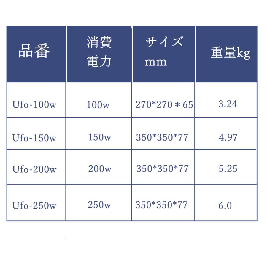 led 投光器 工場照明 250w ハイパワー ledライト 屋外 防水 作業 led 投光器 工場照明 250w ハイパワー ledライト 屋外 防水 作業