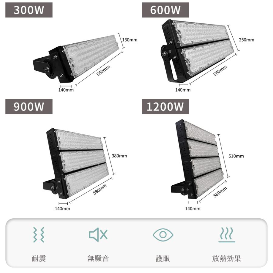 LED投光器 作業灯 LEDワークライト 屋外照明 防水 LED投光照明 300W