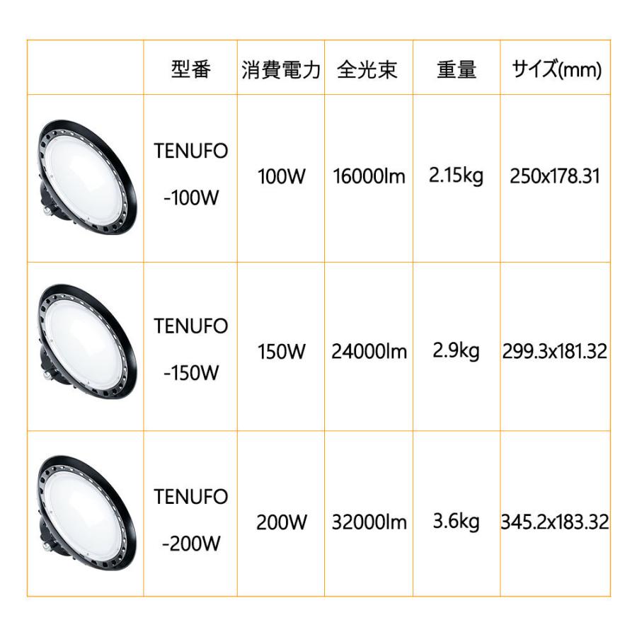 【爆売り！】 円形投光器 UFO形 led高天井灯 led投光器 吊り下げ型 広角ライト led照明器具 高天井/倉庫/工場照明 作業灯 2000w相当 消費電力200w 二年保証【昼光色】