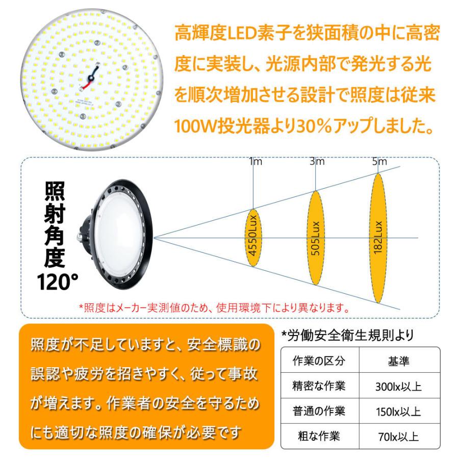 ブランド割引セール 円形投光器 UFO形 led高天井灯 led投光器 吊り下げ型 広角ライト led照明器具 高天井/倉庫/工場照明 作業灯 2000w相当 消費電力200w 二年保証【電球色】