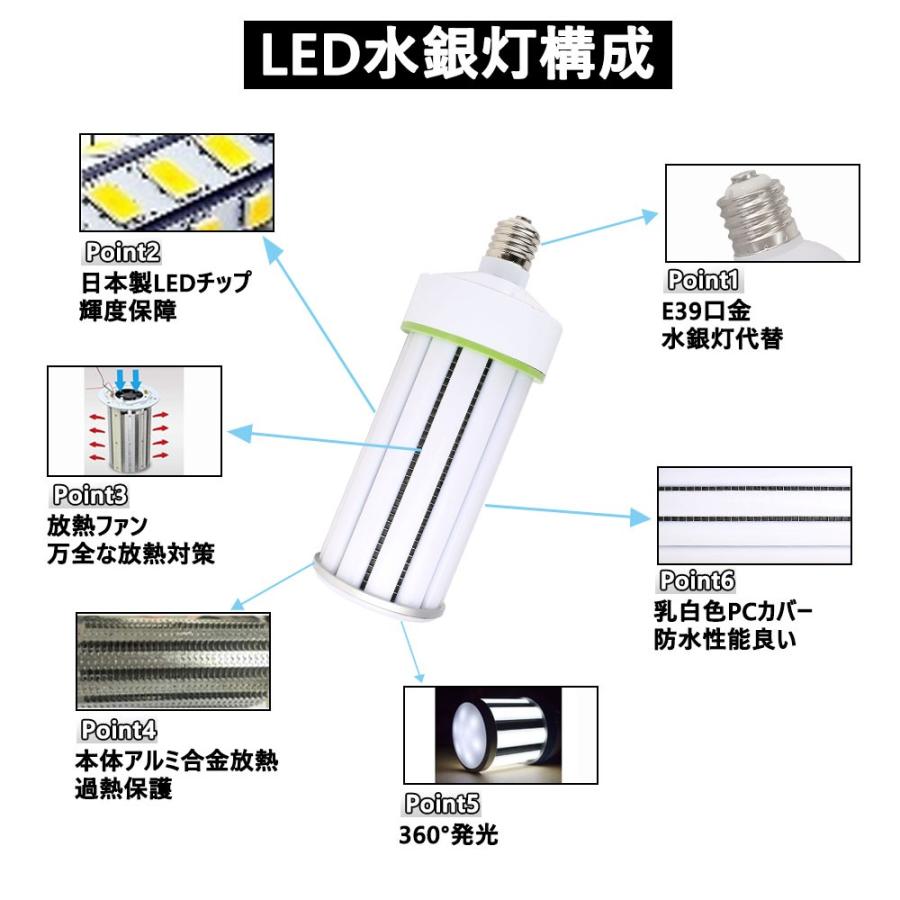 水銀灯からledへ交換 水銀灯 led化 led 39 水銀灯1000w相当 150W