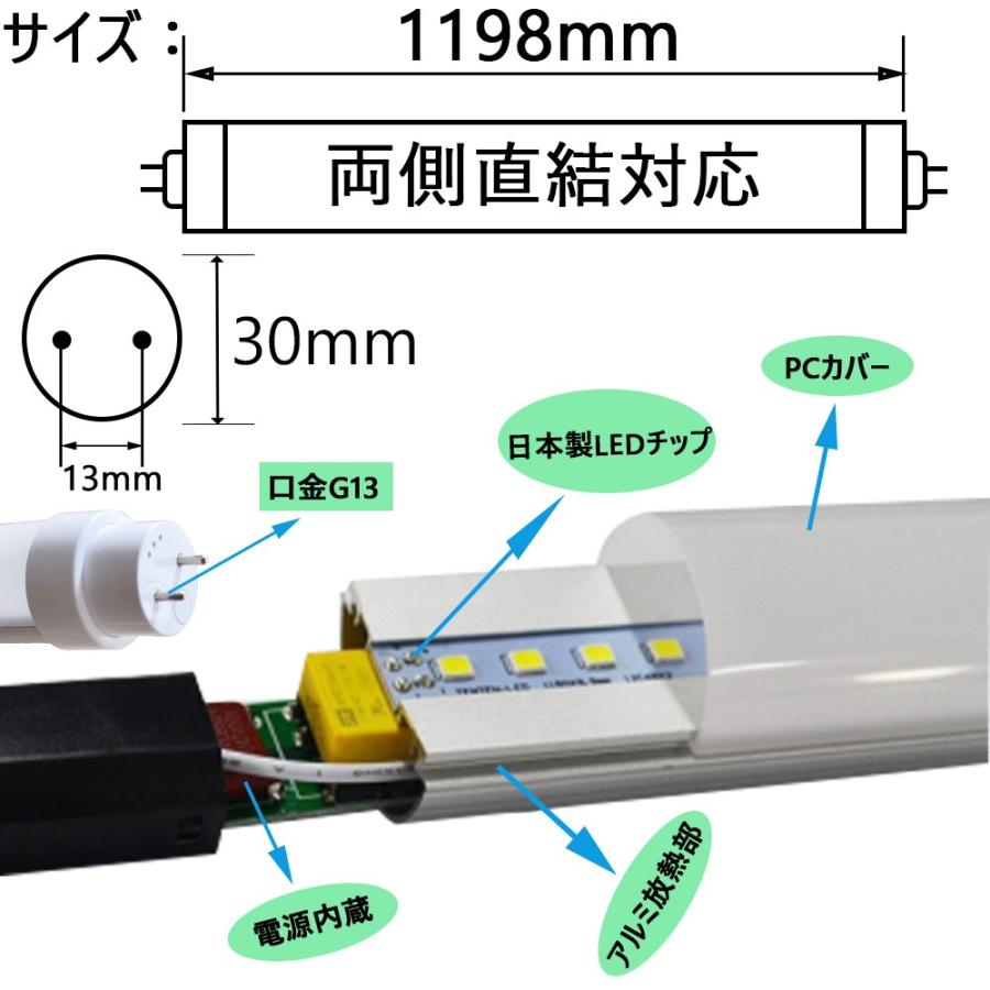 ★30本★ 40W形 LED 蛍光灯 T8 昼光色 6000K 直管120cm LED蛍光灯 40W形 120cm 昼光色6500K 片側給電 直管型 G13 高輝度168