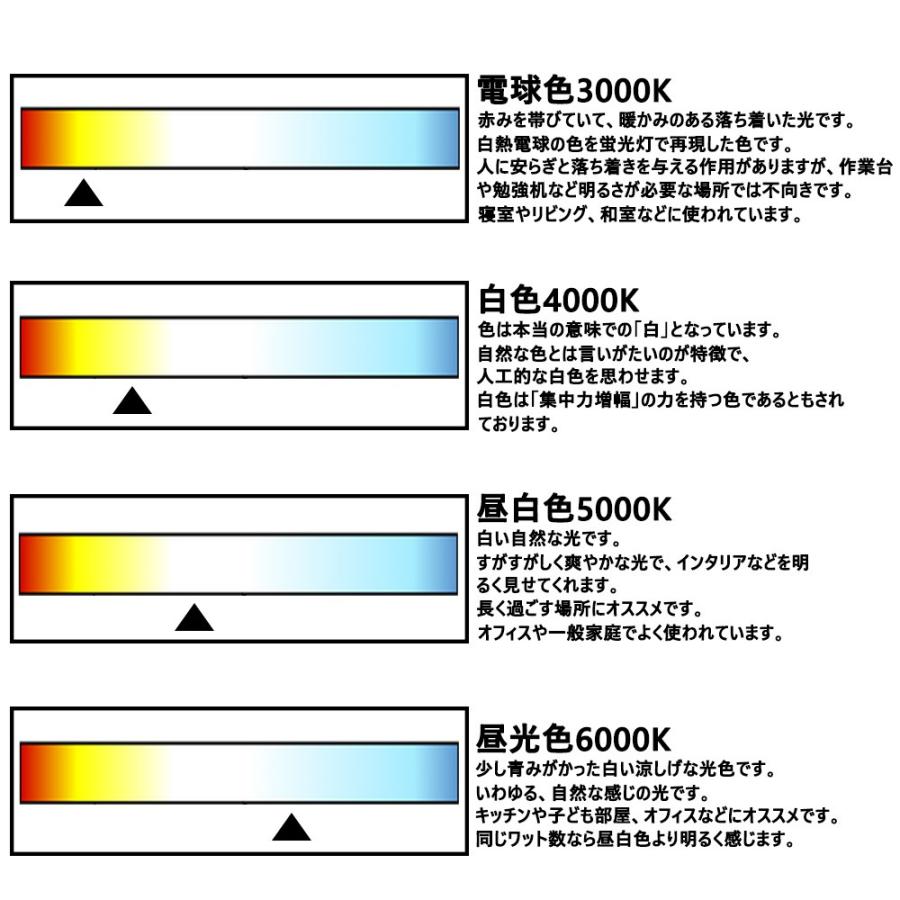 10本 昼白色5000K LED蛍光灯 110W形 直管 蛍光灯LEDに変えるには led