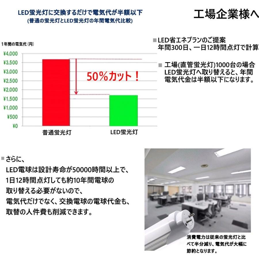高天井用led照明 調光調色led照明16W 直管型ledランプ20w相当 led蛍光