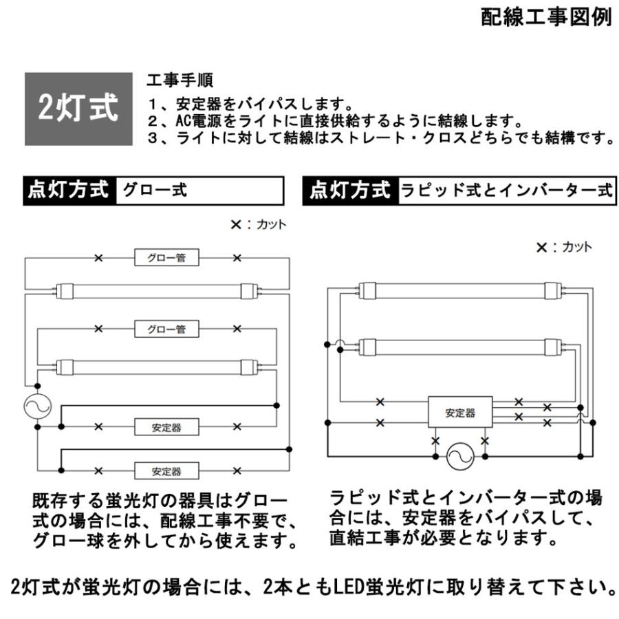 蛍光灯ledに変えるには 直管型ledランプ40w 直管蛍光灯型 G13口金 120cm 直管型led照明器具 ledライト 消費電力36w 5760lm 工場用【特売10本・昼白色】｜nihon-koueki｜10