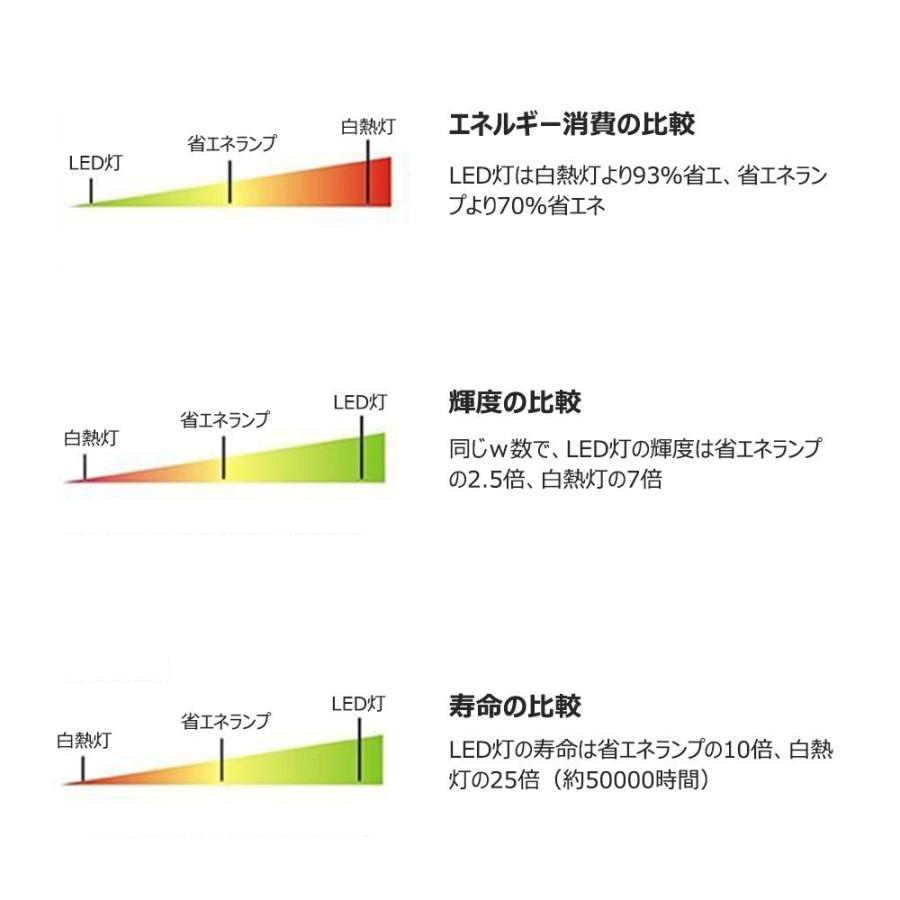 特恵100本3200lm led照明器具 お勧め ledランプ 蛍光灯 20w形 シーリング 直管パイプ28ｍｍ 電球色 蛍光灯120cm 200°発光 口金G13の画像