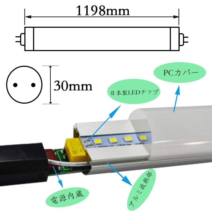 工場用led照明 led蛍光灯 40w形 120cm 高天井用led照明 倉庫照明 特恵100本 蛍光灯 ledに変えるには 蛍光灯 40型 口金G13 20w led蛍光灯 交換 電球色の画像