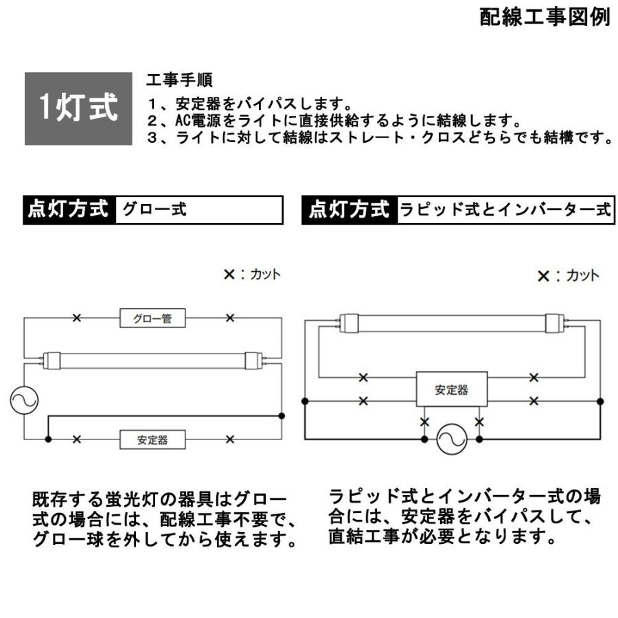直管型led照明 高天井用led照明25W 工場用直管型led蛍光灯65w相当 led