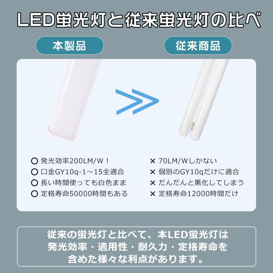 LEDコンパクト蛍光灯 水銀灯からLEDツイン蛍光灯 FPL28EX-L FPL28EX-W