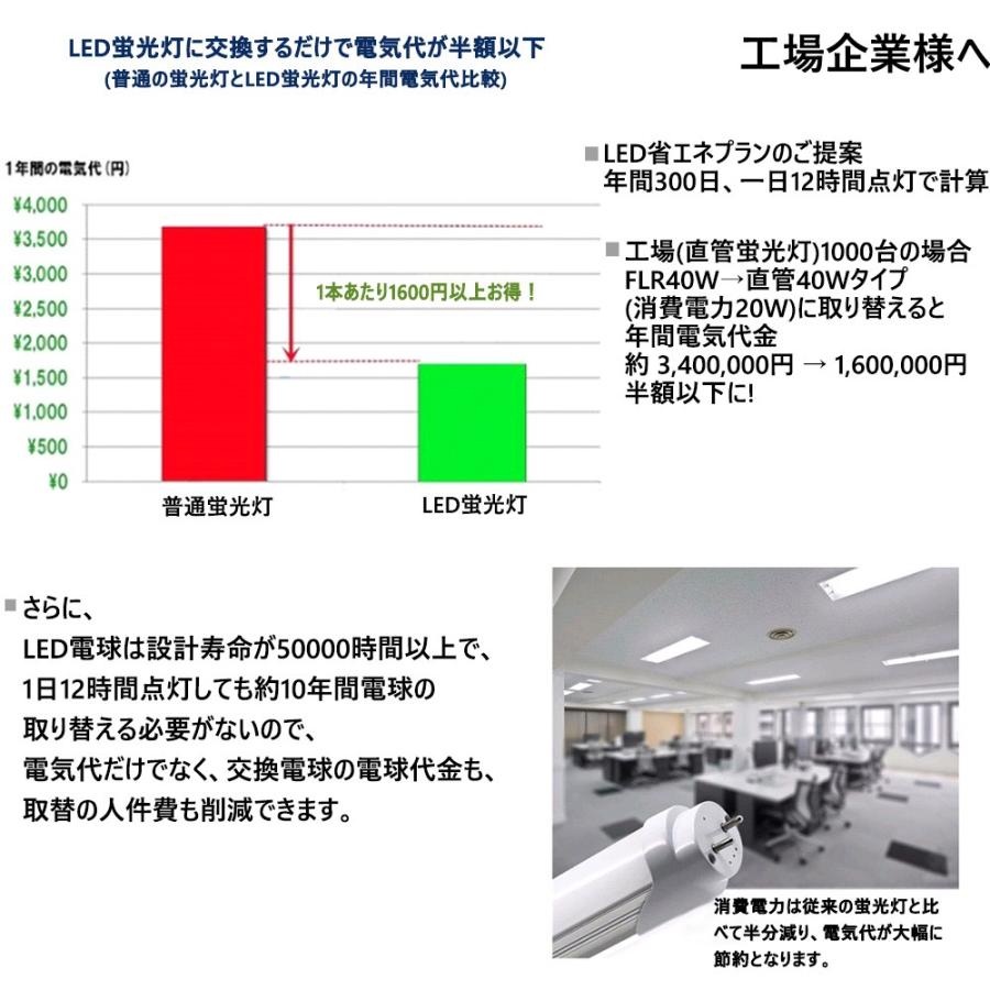 Led蛍光灯 40w形 高天井用led照明 特恵100本 送料無料 Fl40 Flr40 Hf32 蛍光灯 交換 Fl40sd Flr40sd 工場用led照明 蛍光灯 Ledに変えるには 蛍光灯 Led 20w Tl40 100setd 余光照明 通販 Yahoo ショッピング