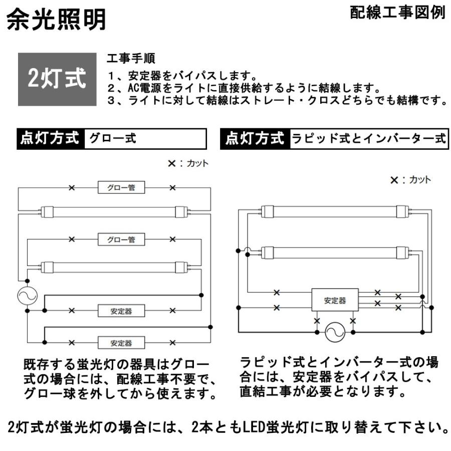 直管形蛍光灯代替 40w形 120cm 送料無料 口金G13 20w ledに変えるには 直管型led蛍光灯 交換 工場用led照明 天井照明 3200lm【特売100本・昼光色】の画像