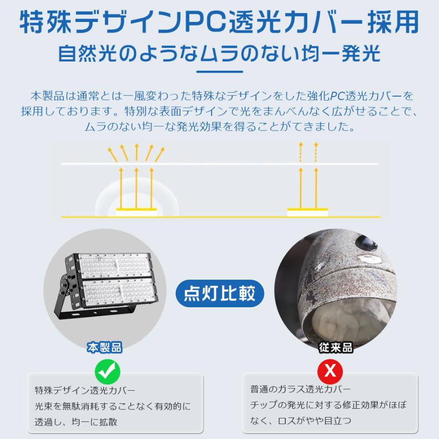 LED 投光器 超高輝度 100W 20000LM 屋外 ワークライト 防水 LED作業灯