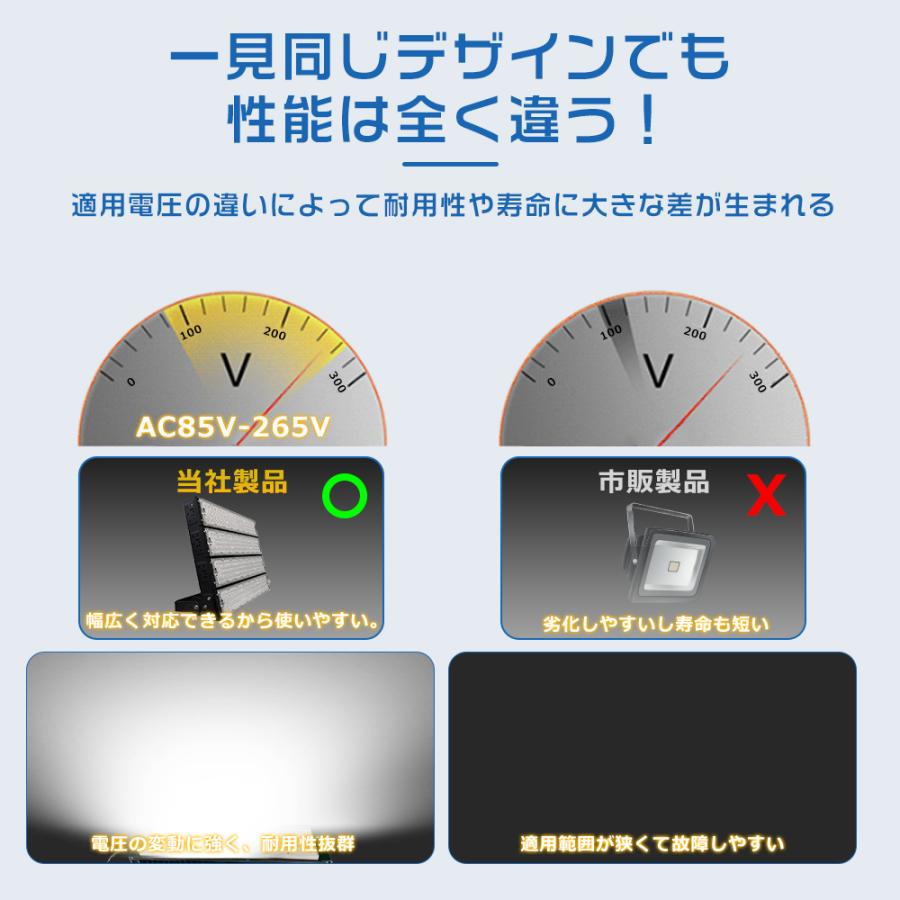 超高輝度 1200W 水銀灯12000W相当 240000LM LED作業灯 LED 投光器 LED 屋外 防水 ワークライト 昼光色 昼白色 電球色 屋外作業 防犯灯 看板 倉庫 IP65 【駐車】