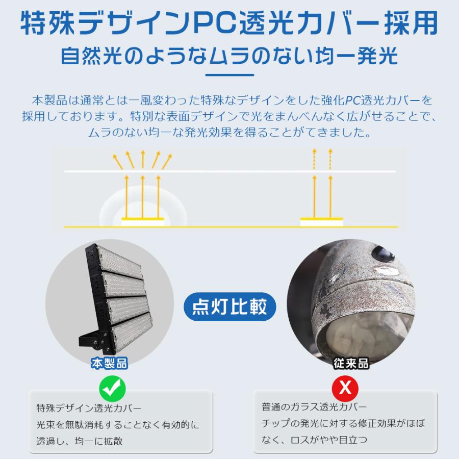 超高輝度 1200W 水銀灯12000W相当 240000LM LED作業灯 LED 投光器 LED 屋外 防水 ワークライト 昼光色 昼白色 電球色 屋外作業 防犯灯 看板 倉庫 IP65 【駐車】