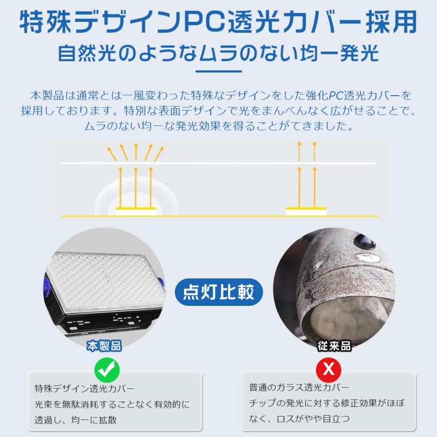 LED投光器 超高輝度 400W 水銀灯4000W相当 80000LM 昼白色 5000K LED 