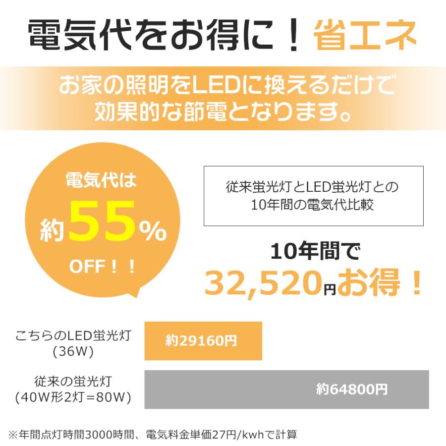 【20本】プルスイッチ付き照明器具 LED ベースライト 40w型 2灯相当 led蛍光灯 照明 ledベースライト 36W 高輝度 led 蛍光灯器具 吊り下げ 3段階調色 キッチンの画像