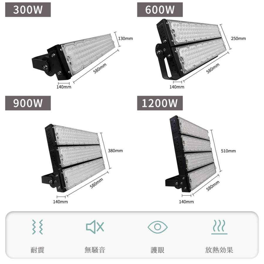 LED投光器 作業灯 LEDワークライト 屋外照明 防水 300W ハイパワー