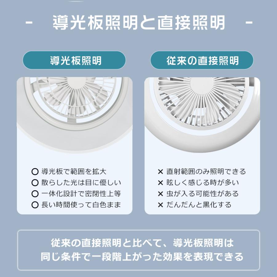 LEDシーリングファンライト 8畳 10畳 12畳 14畳 自動 遠隔操作可能