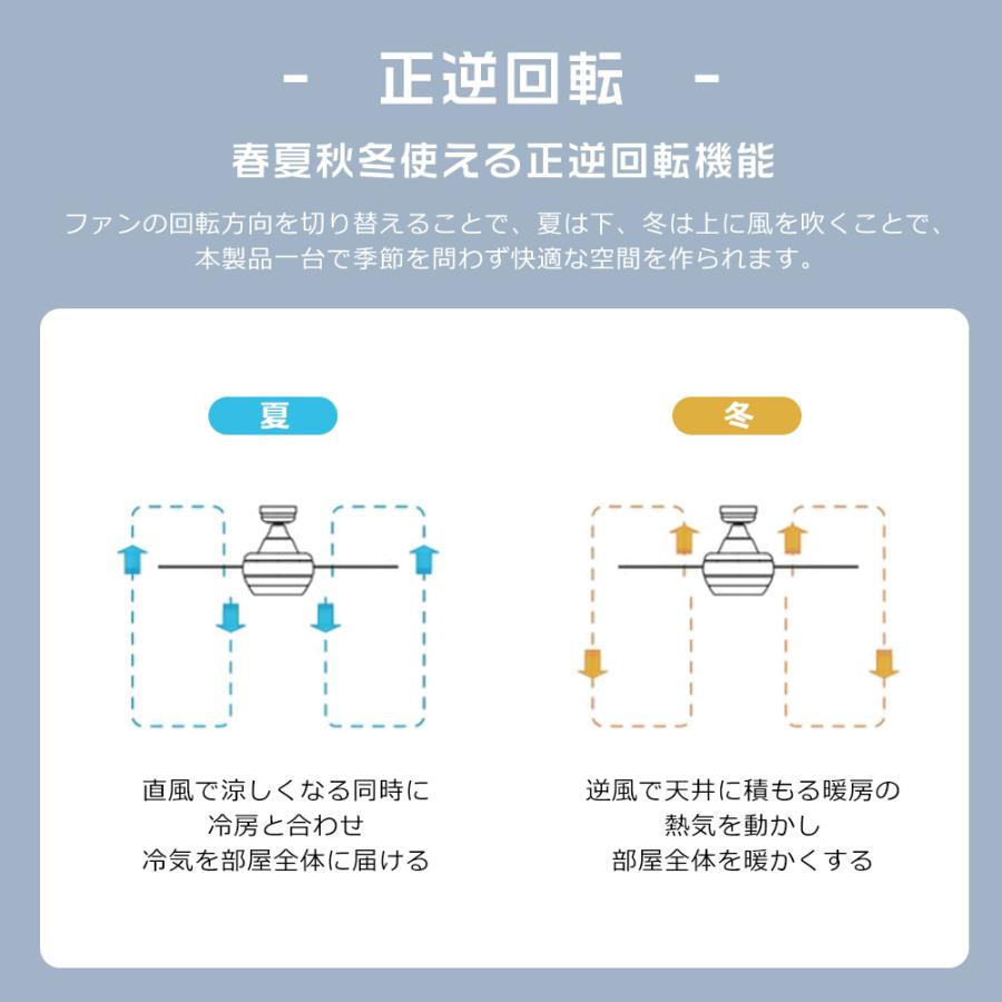 ファン付きシーリングライト 8畳 10畳 12畳 首振り 自動 遠隔操作可能